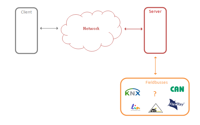 ANYlyzerStandardApplication