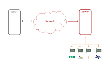 ANYlyzerStandardApplicationWithInterfaces_small